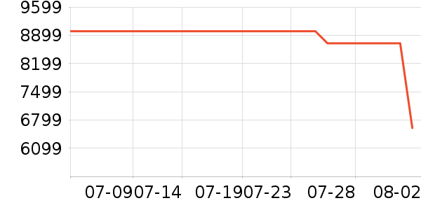 �����۱�����ʷ�۸�