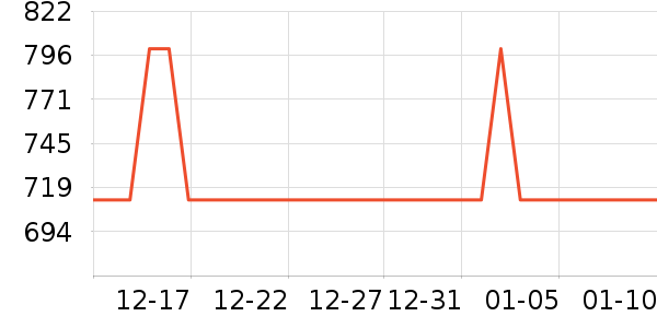 һЦ�û��⹤����ʷ�۸�