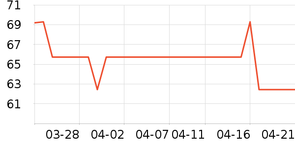 �۲ݼ���Һ��˪��ʷ�۸�