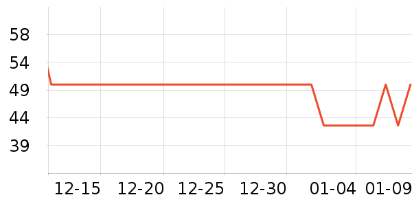 ����С˵��ʷ�۸�