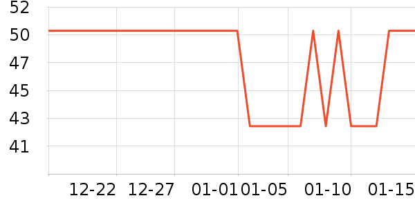 ����С˵��ʷ�۸�