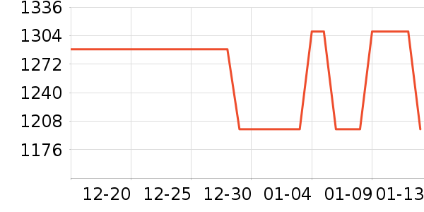 APC��ҵƷ��ʷ�۸�