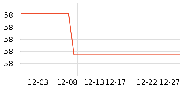 ��������س������ʷ�۸�