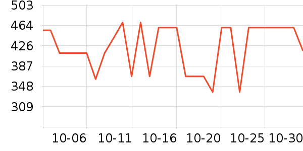 ���˶���ë����Ʒ��ʷ�۸�