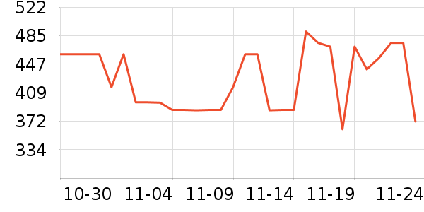 ���˶���ë����Ʒ��ʷ�۸�