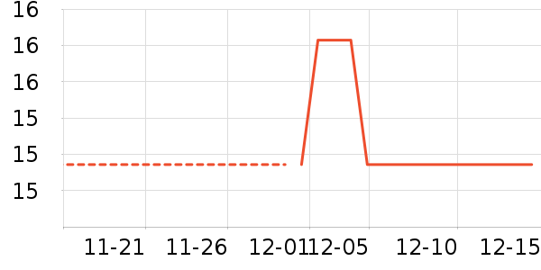 ʥ��Ԫ��ʷ�۸�