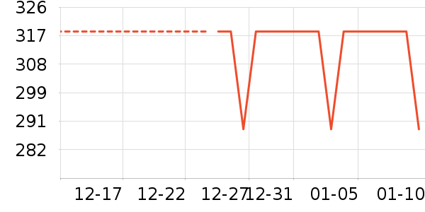 �Ƶ������ʷ�۸�