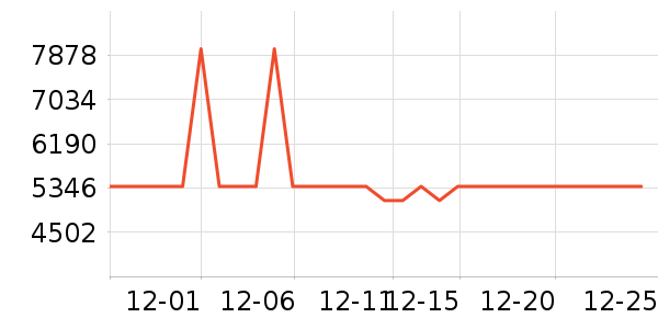 ����������ʷ�۸�