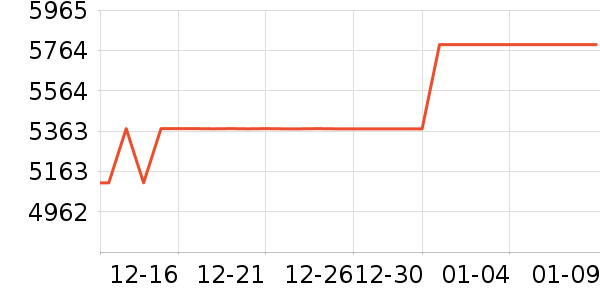 ����������ʷ�۸�