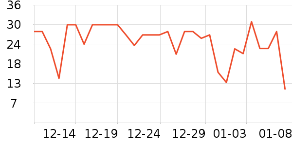 �򰮵�������ʷ�۸�