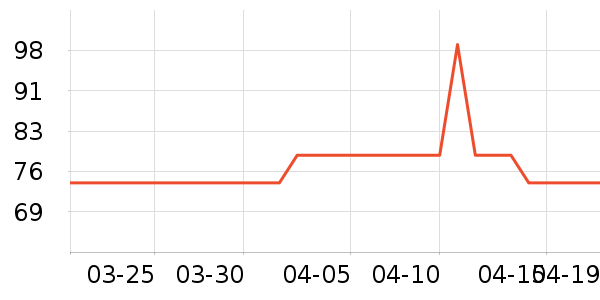 С��������ʷ�۸�