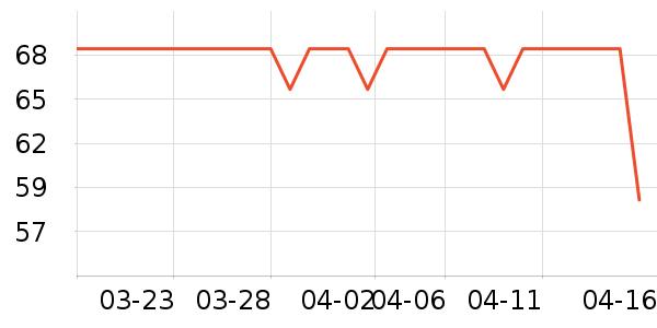 ����ʱ�н�ָ/������ʷ�۸�