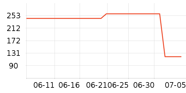 ����֮Կ��������ʷ�۸�