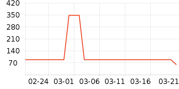 hegenˮ��/ˮ����ʷ�۸�