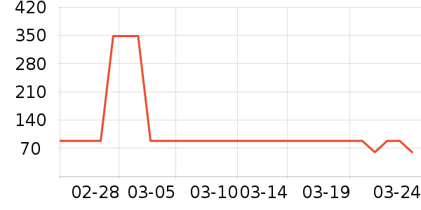 hegenˮ��/ˮ����ʷ�۸�