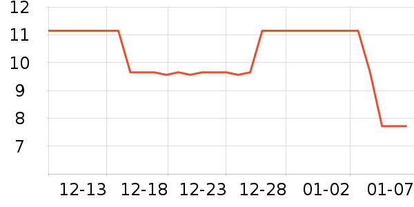 ţ���ֶ�������ʷ�۸�