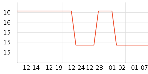 ������ֽ��ʷ�۸�