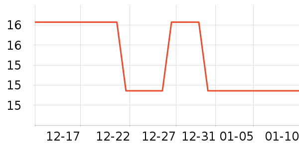 ������ֽ��ʷ�۸�