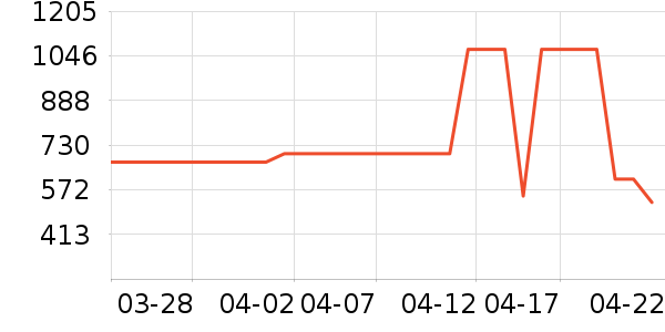 �Ϳ��˶�Ь��ʷ�۸�