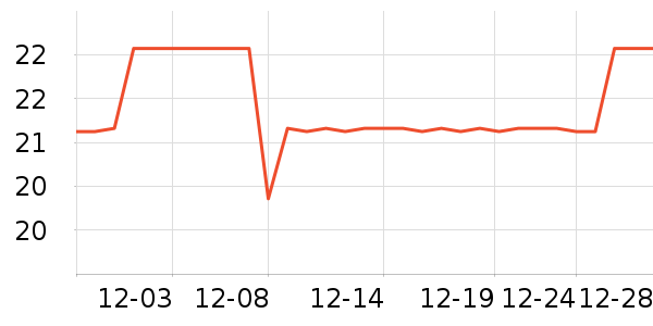 ���ܳ���С������ʷ�۸�