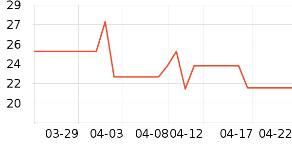 ǢǢ���/������ʷ�۸�