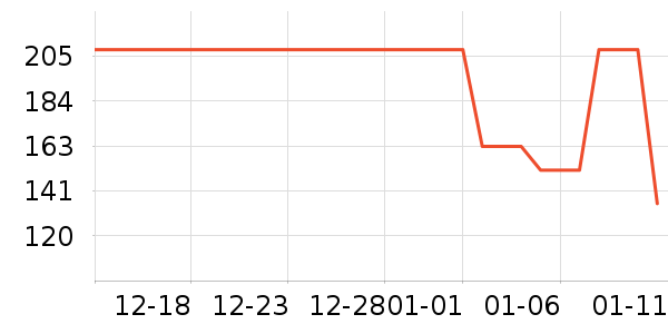 ��������ά����ʷ�۸�