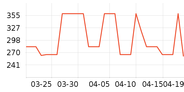 �������������ʷ�۸�