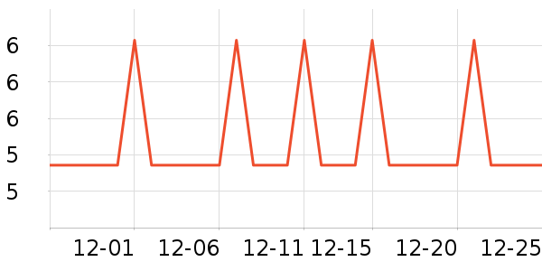 �Ź�������ʷ�۸�