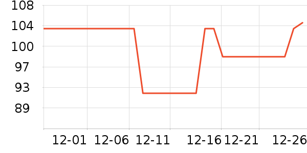 ��ŵѪ������ʷ�۸�