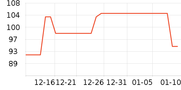 ��ŵѪ������ʷ�۸�