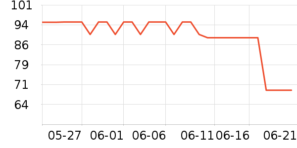 ��������Ӫ��������ʷ�۸�