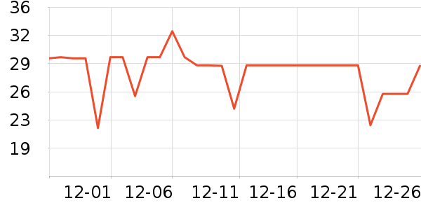 DGTOP����/�̲���ʷ�۸�