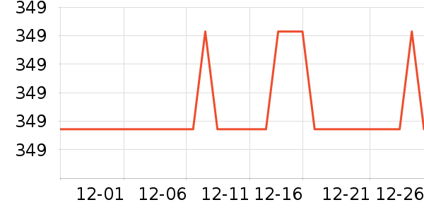 uwant��������ʷ�۸�