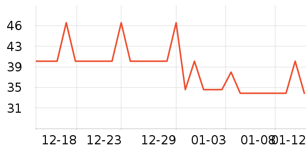 ���û�����/��Ĥ/������Ʒ��ʷ�۸�