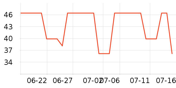 ���û�����/��Ĥ/������Ʒ��ʷ�۸�