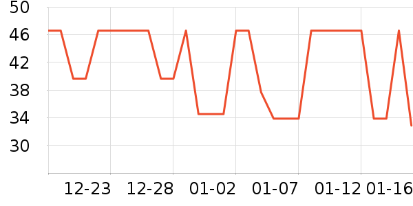 ���û�����/��Ĥ/������Ʒ��ʷ�۸�