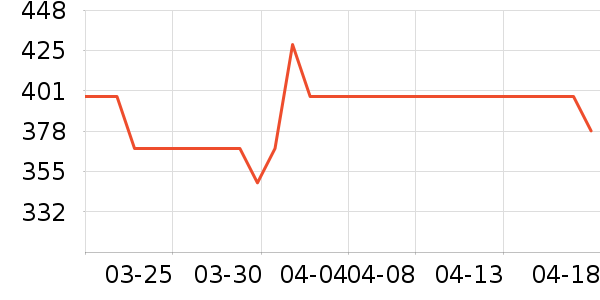 ���׽�����/����ѧ�������ʷ�۸�