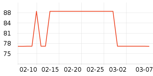 WASSUP���п���ʷ�۸�