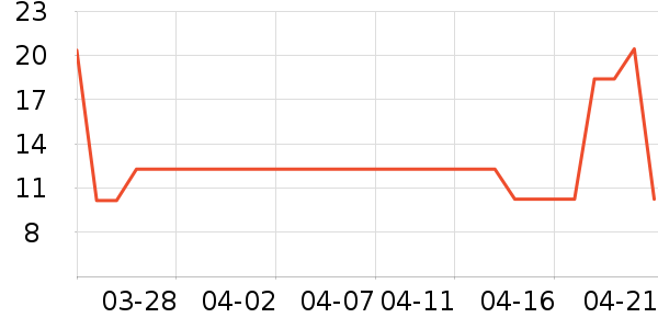 ����ʪ����ʷ�۸�