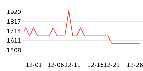 Beatsͷ��ʽ������ʷ�۸�