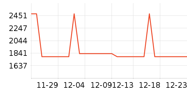 ������д����ʷ�۸�