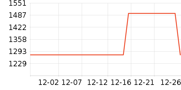 ����ײ���ʷ�۸�