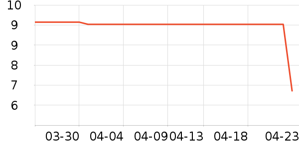 ����������ʷ�۸�