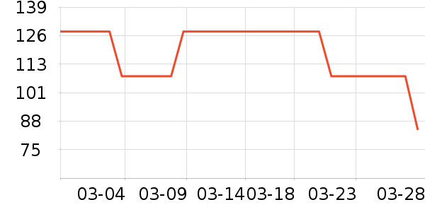 ȼ��ʿ������ʷ�۸�