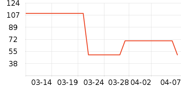 U����ʷ�۸�