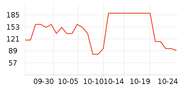 CILOCALA����Ů����ʷ�۸�