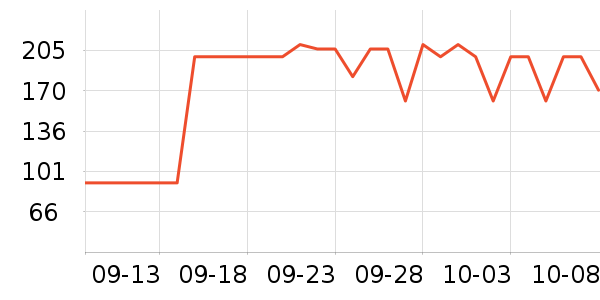 ����Ů����ʷ�۸�