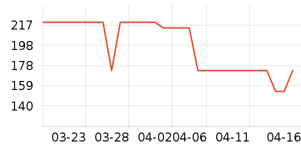 ������ѧ�����綯��С˵��ʷ�۸�