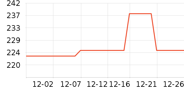 ������¼������ʷ�۸�