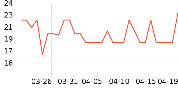 Ҧ���Ǽ��/������ʷ�۸�